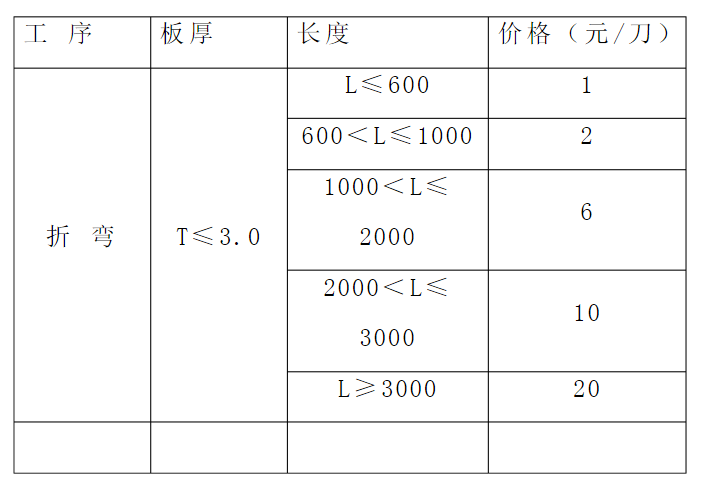 【专业知识】最全的钣金相关加工工艺总结及成本核算,看完就是大师了!的图23
